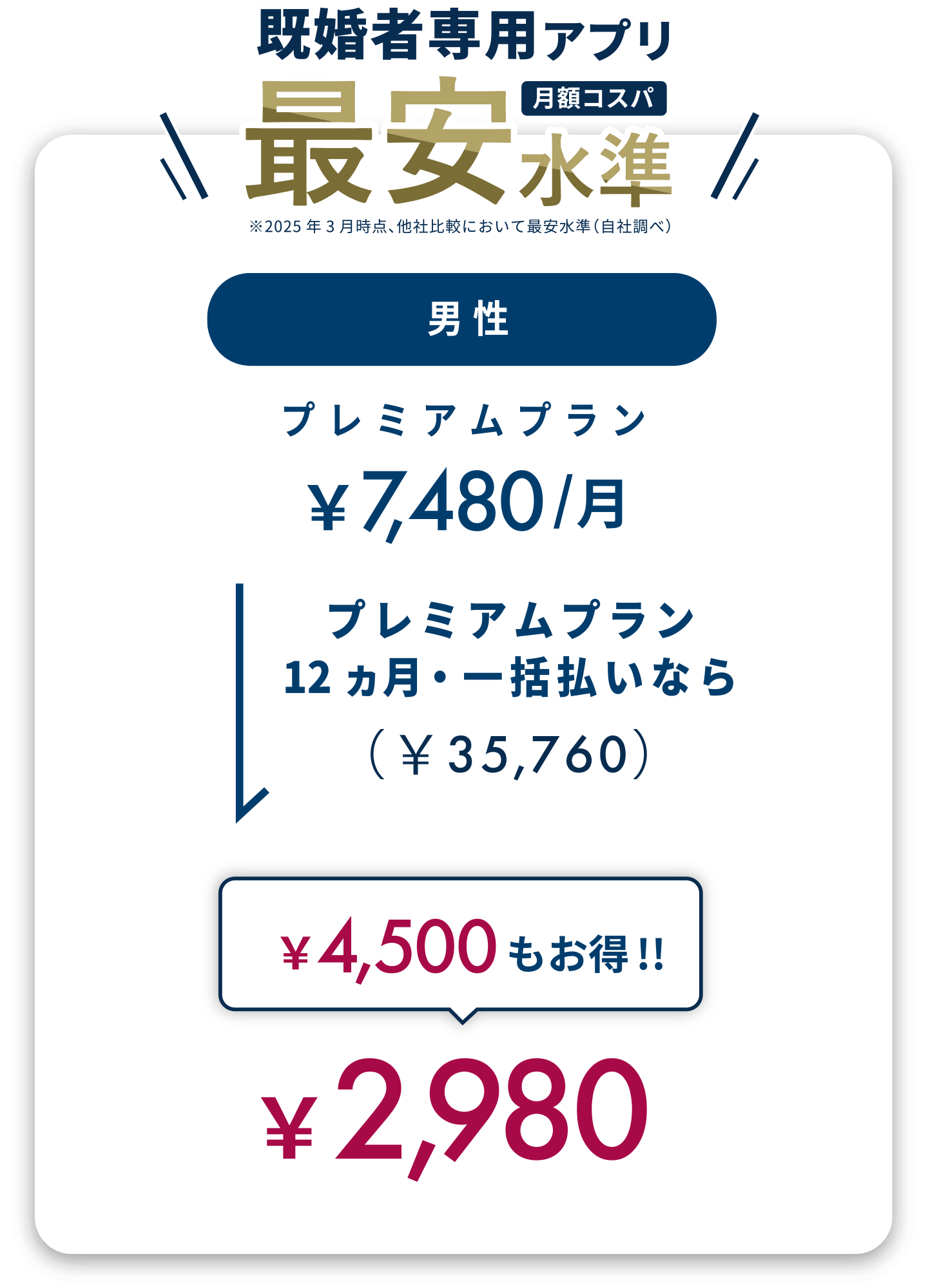 既婚者専用アプリ 月額コスパ最安水準 プレミアム会員12ヶ月プランなら毎月4,500円もお得！